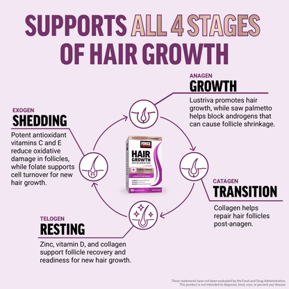 Hair Growth Accelerator, Hair Growth Vitamins for Women & Men with Clinically Studied Lustriva, Biotin & Ashwagandha, 90 Capsules