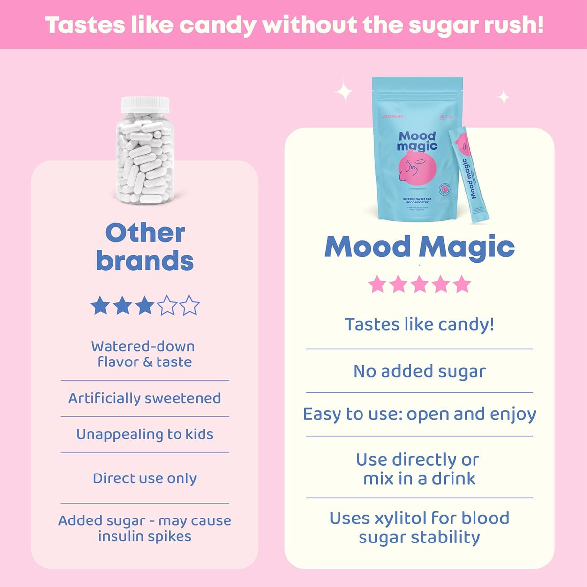 Mood Magic for Kids – Natural Mood Support Pixie Sticks Candy with Saffron Extract, Magnesium Citrate & Vitamin D3