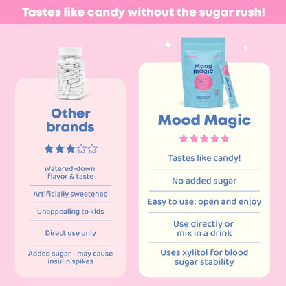 Mood Magic for Kids – Natural Mood Support Pixie Sticks Candy with Saffron Extract, Magnesium Citrate & Vitamin D3