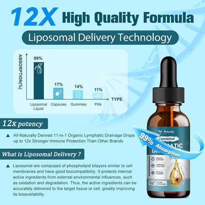 Liposomal Lymphatic Drainage Drops - 11 In 1 Organic Lymphatic Drainage Supplement with Burdock Root, Echinacea, Elderberry, Dandelion Supports Lymphatic Health 2 FL.OZ