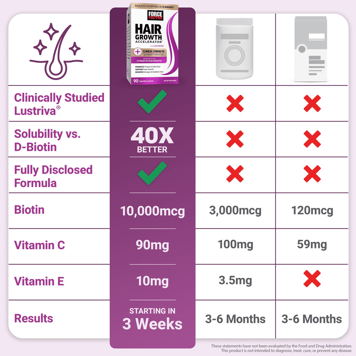 Hair Growth Accelerator, Hair Growth Vitamins for Women & Men with Clinically Studied Lustriva, Biotin & Ashwagandha, 90 Capsules