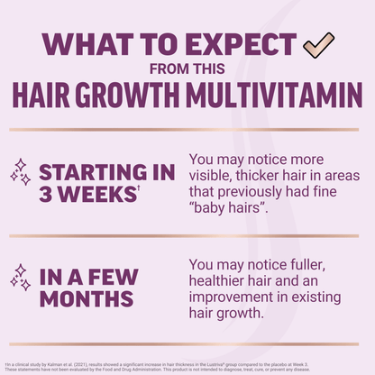 Hair Growth Accelerator, Hair Growth Vitamins for Women & Men with Clinically Studied Lustriva, Biotin & Ashwagandha, 90 Capsules