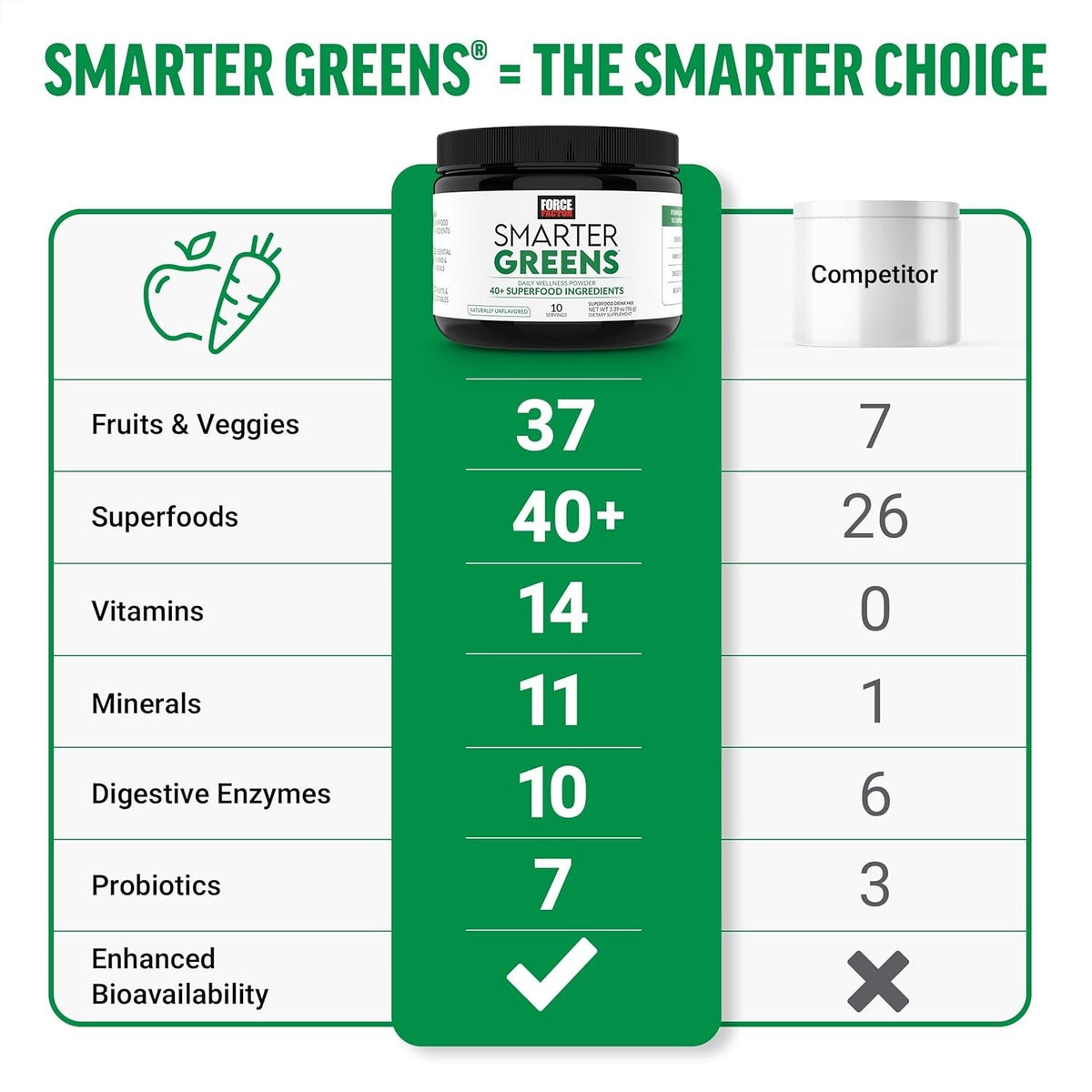 Smarter Greens Daily Wellness Powder,Superfood Powder 40+Superfoods