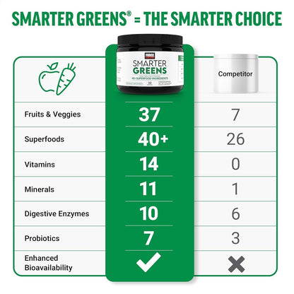 Smarter Greens Daily Wellness Powder,Superfood Powder 40+Superfoods